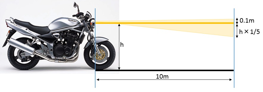 コラム バイクの常時点灯は果たして正しいのか バイクライフを ちょっとだけ 豊かにする100のヒント