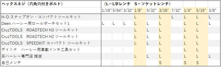 デイトナ 97491 六角インチソケットセット 7ピース レール付 売れ筋がひ新作！